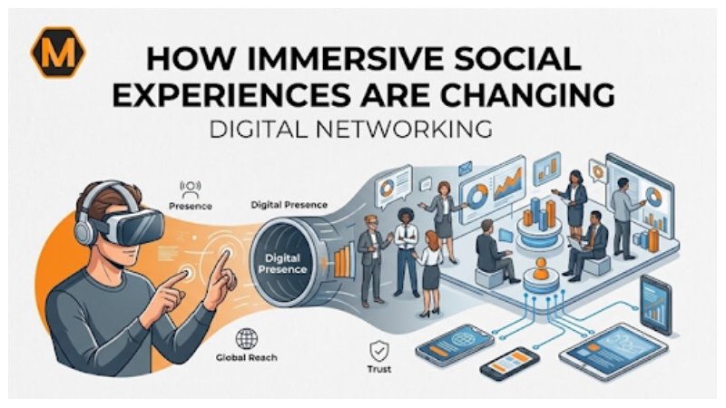 Future of Networking